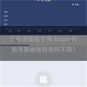 比特派教程官网 Bitpie钱包与其他钱包有何不同？