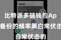比特派多链钱包App  备份的频率黑白常伏击的