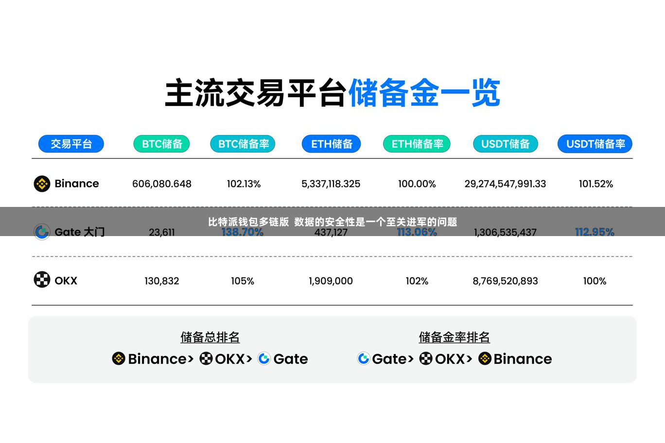 比特派钱包多链版  数据的安全性是一个至关进军的问题